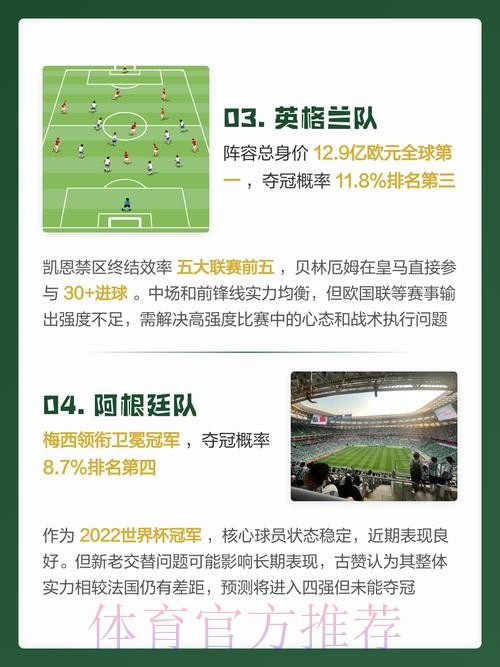 2026世界杯预测免费热门推荐